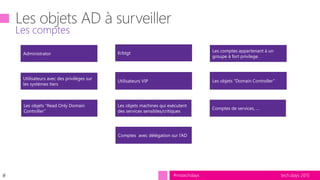 tech.days 2015#mstechdays
Administrator Krbtgt Les comptes appartenant à un
groupe à fort privilege.
Utilisateurs avec des privilèges sur
les systèmes tiers
Utilisateurs VIP
Les objets “Read Only Domain
Controller”
Les comptes
Les objets “Domain Controller”
Les objets machines qui exécutent
des services sensibles/critiques
Comptes de services, …
Comptes avec délégation sur l’AD
#
 