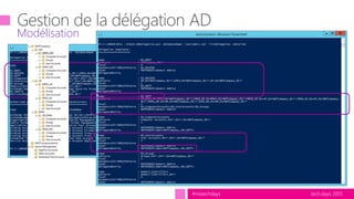 tech.days 2015#mstechdays
Modélisation
 