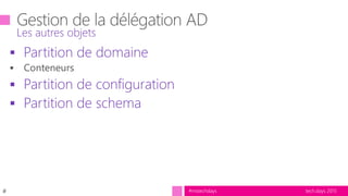 tech.days 2015#mstechdays
 Partition de domaine
 Partition de configuration
 Partition de schema
Les autres objets
#
 