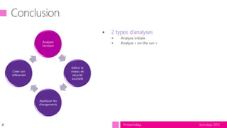 tech.days 2015#mstechdays
Analyser
l’existant
Définir le
niveau de
sécurité
souhaité
Appliquer les
changements
Créer son
référentiel
#
 2 types d’analyses
 