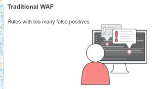 Traditional WAF
Rules with too many false positives
 
