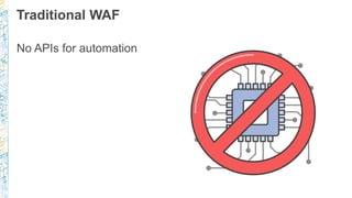 Traditional WAF
No APIs for automation
 