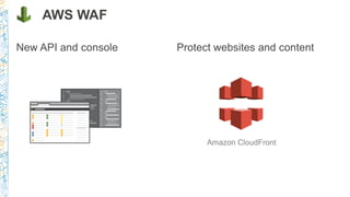 New API and console Protect websites and content
AWS WAF
Amazon CloudFront
 