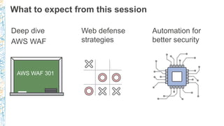 What to expect from this session
Deep dive
AWS WAF
Web defense
strategies
Automation for
better security
AWS WAF 301
 