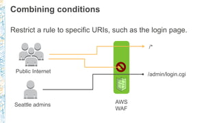 Combining conditions
Restrict a rule to specific URIs, such as the login page.
Public Internet
Seattle admins AWS
WAF
/adm...