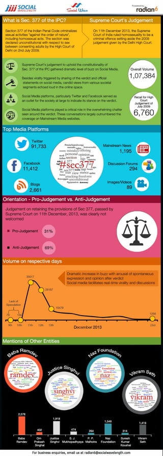 What ripples did the Sec #377 verdict create across Social Media?
