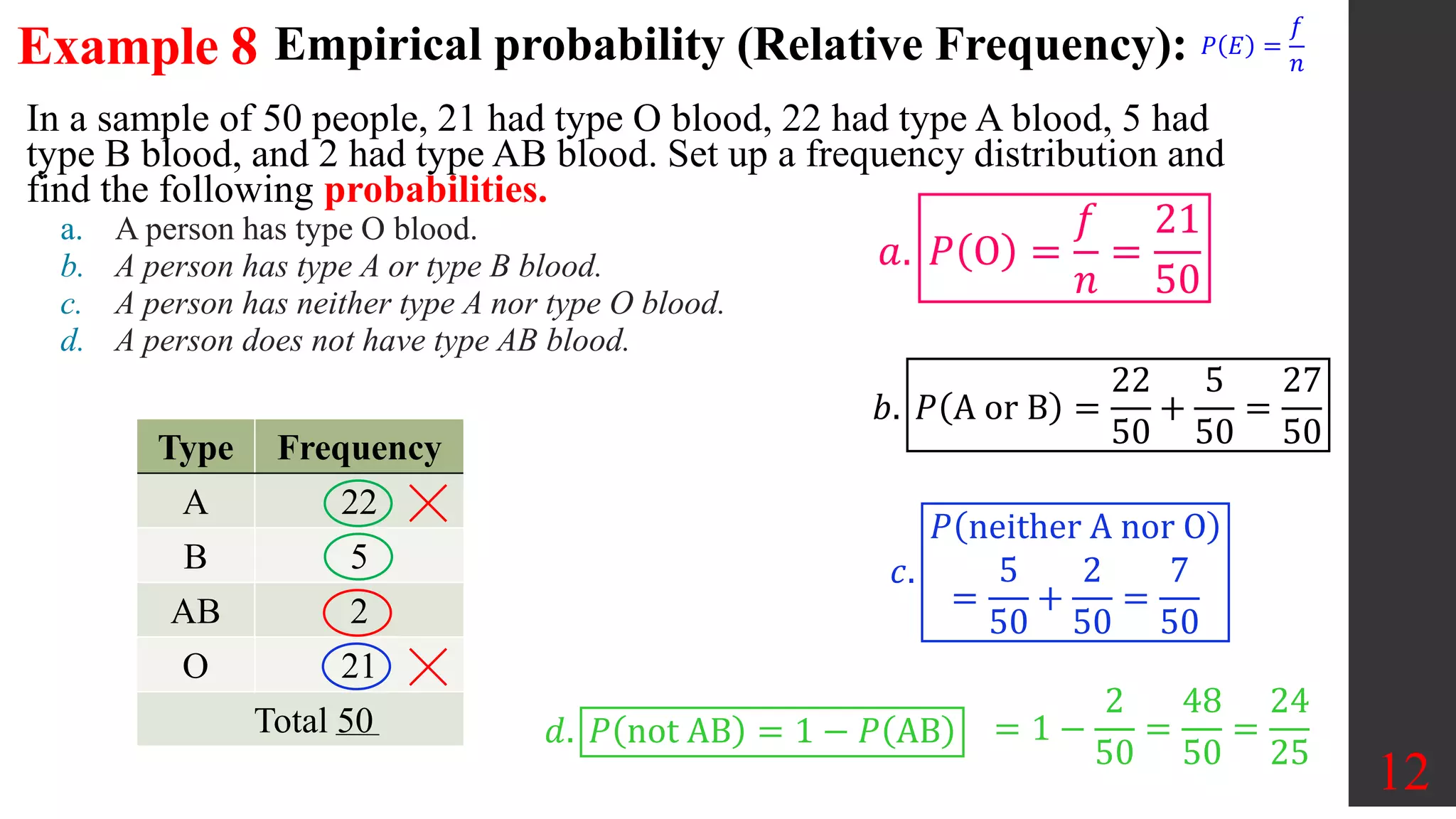 Example 8
In a sample of 50 people, 21 had type O blood, 22 had type A blood, 5 had
type B blood, and 2 had type AB blood. Set up a frequency distribution and
find the following probabilities.
a. A person has type O blood.
b. A person has type A or type B blood.
c. A person has neither type A nor type O blood.
d. A person does not have type AB blood.
12
Empirical probability (Relative Frequency): 𝑃 𝐸 =
𝑓
𝑛
Type Frequency
A 22
B 5
AB 2
O 21
Total 50
𝑎. 𝑃 O =
𝑓
𝑛
=
21
50
𝑏. 𝑃 A or B =
22
50
+
5
50
=
27
50
𝑐.
𝑃 neither A nor O
=
5
50
+
2
50
=
7
50
𝑑. 𝑃 not AB = 1 − 𝑃 AB = 1 −
2
50
=
48
50
=
24
25
 