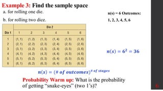 Example 3: Find the sample space
6
a. for rolling one die.
b. for rolling two dice.
n(s) = 6 Outcomes:
1, 2, 3, 4, 5, 6
𝒏 𝒔 = 𝟔𝟐
= 𝟑𝟔
𝒏 𝒔 = (# 𝒐𝒇 𝒐𝒖𝒕𝒄𝒐𝒎𝒆𝒔)# 𝒐𝒇 𝒔𝒕𝒂𝒈𝒆𝒔
Probability Warm up: What is the probability
of getting “snake-eyes” (two 1’s)?
 