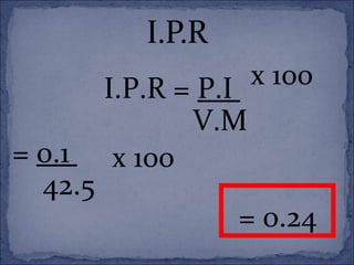 I.P.R = P.I
V.M
= 0.1
42.5
= 0.24
x 100
x 100
 