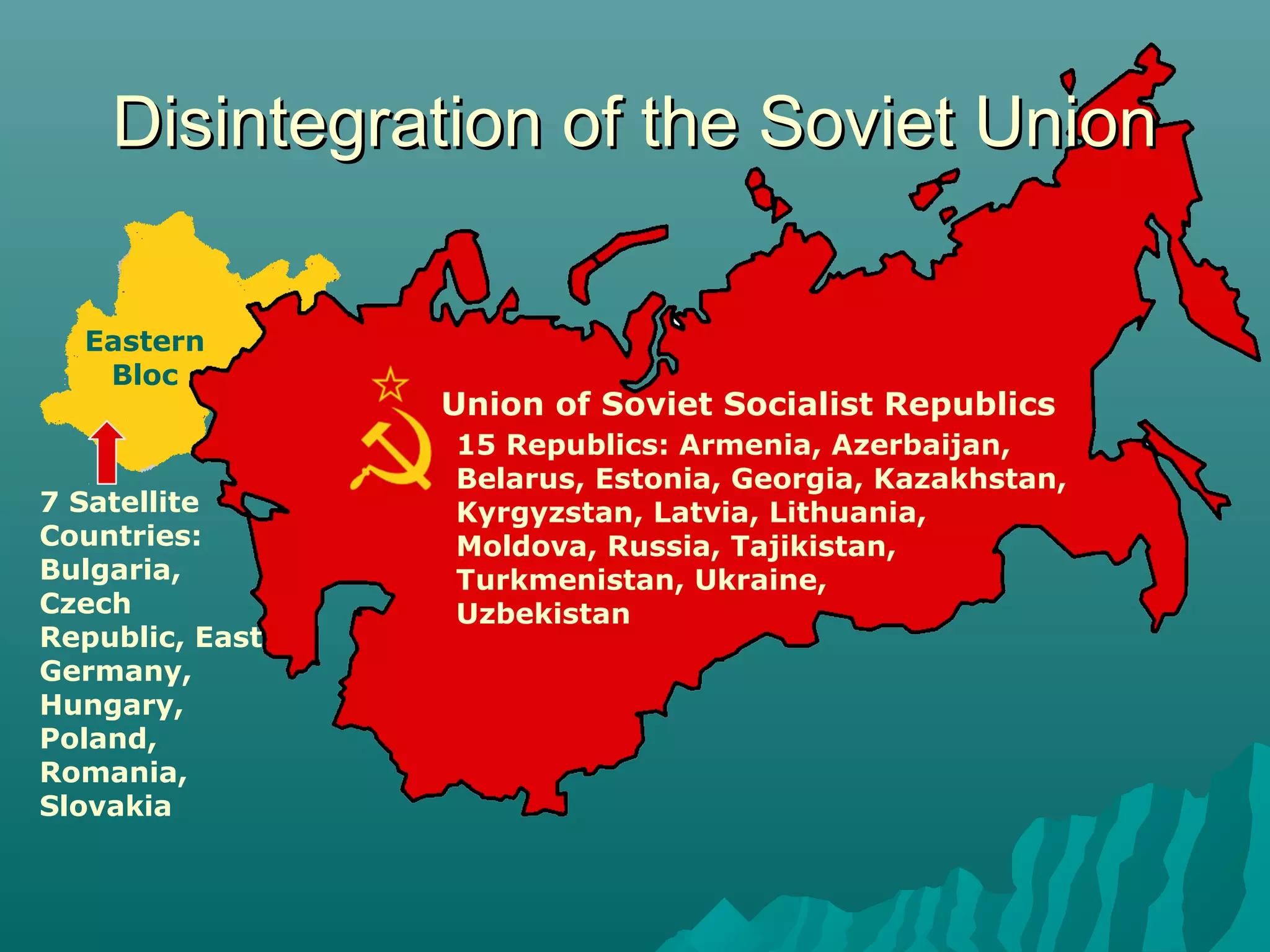 Eastern
Bloc
Union of Soviet Socialist Republics
15 Republics: Armenia, Azerbaijan,
Belarus, Estonia, Georgia, Kazakhstan,
Kyrgyzstan, Latvia, Lithuania,
Moldova, Russia, Tajikistan,
Turkmenistan, Ukraine,
Uzbekistan
7 Satellite
Countries:
Bulgaria,
Czech
Republic, East
Germany,
Hungary,
Poland,
Romania,
Slovakia
Disintegration of the Soviet UnionDisintegration of the Soviet Union
 