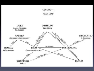 Sec 4 e intro to othello