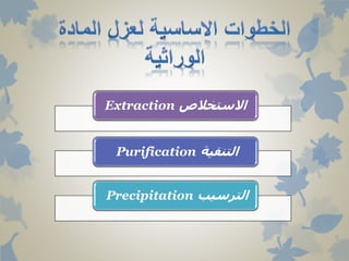 ‫االستخالص‬Extraction
‫التنقية‬Purification
‫الترسيب‬Precipitation
 