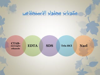 CTAB-
mercapto
ethanole
EDTA SDS Tris HCl Nacl
 