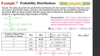 Recall: The table describes the probability distribution for the number of heads when two coins
are tossed. A) Find the mean, variance, and standard deviation for the probability distribution
described. B) Use these results and the range rule of thumb to determine whether 2
heads is a significantly high number of heads.
13
Example 7 Probability Distributions
x: Number of Heads When
Two Coins Are Tossed
P(x)
0 0.25
1 0.50
2 0.25
Sum
𝜇 = 𝑥 ⋅ 𝑝(𝑥)
xP(x)  
2
( )
x P x

 
  
 

0(.25) (0 − 1)20.25 = 0.25
1(.5) (1 − 1)20.50 = 0
2(.25) (2 − 1)2
0.25 = 0.25
1 0.50
𝜇 = 𝑥 ⋅ 𝑝(𝑥) = 1
𝜎2 = (𝑥 − 𝜇)2 ⋅ 𝑝(𝑥) = 0.5
𝜎 = 0.5 = 0.707107
Interpretation: If we were to collect data on a
large number of trials with two coins tossed in
each trial, we expect to get a mean of 1.0 head
and the standard deviation is 0.71 head.
B) (µ ± 2σ) = 1 ± 2(0.7) = −0.4 𝑡𝑜 2.4
No, why?
𝜎2
= 𝑥2
⋅ 𝑝(𝑥) − 𝜇2
= (𝑥 − 𝜇)2
⋅ 𝑝(𝑥)
 