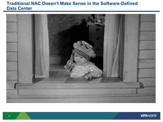 11
Traditional NAC Doesn’t Make Sense in the Software-Defined
Data Center
 