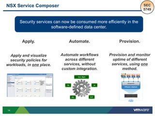 14
NSX Service Composer
Security services can now be consumed more efficiently in the
software-defined data center.
Automate.
Automate workflows
across different
services, without
custom integration.
Provision.
Provision and monitor
uptime of different
services, using one
method.
Apply.
Apply and visualize
security policies for
workloads, in one place.
SEC
5749
 