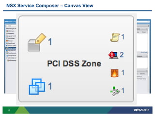 15
NSX Service Composer – Canvas View
 