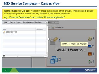 17
NSX Service Composer – Canvas View
Nested Security Groups: A security group can contain other groups. These nested groups
can be configured to inherit security policies of the parent container.
e.g. “Financial Department” can contain “Financial Application”
 