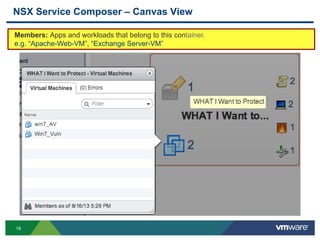 18
NSX Service Composer – Canvas View
Members: Apps and workloads that belong to this container.
e.g. “Apache-Web-VM”, “Exchange Server-VM”
 