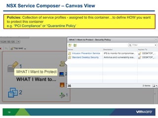 19
NSX Service Composer – Canvas View
Policies: Collection of service profiles - assigned to this container…to define HOW you want
to protect this container
e.g. “PCI Compliance” or “Quarantine Policy’
 