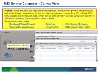 20
NSX Service Composer – Canvas View
Profiles: When solutions are registered and deployed, these profiles point to actual security
policies that have been defined by the security management console (e.g. AV, network IPS).
Only exception is the firewall rules, which can be defined within Service Composer, directly. for
*deployed* solutions, are assigned to these policies.
Services supported today:
• Distributed Virtual Firewall  Anti-virus  File Integrity Monitoring
• Vulnerability Management  Network IPS  Data Security (DLP scan)
 