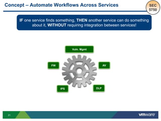 21
Concept – Automate Workflows Across Services
AVFW
IPS DLP
Vuln. Mgmt
IF one service finds something, THEN another service can do something
about it, WITHOUT requiring integration between services!
SEC
5750
 