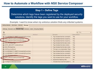23
How to Automate a Workflow with NSX Service Composer
Step 1 – Define Tags
Determine which tags have been registered by the deployed security
solutions. Identify the tags you want to use for your workflow.
Example: I want to know when my antivirus solution finds any infected systems.
 