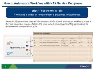 26
How to Automate a Workflow with NSX Service Composer
Step 3 – Set and Unset Tags
A workload is added or removed from a group due to tag change.
Example: My quarantine zone will block network traffic but will also rescan workloads to see if
they are cleaned of viruses. If clean, the virus tag will be removed and the workload will be
removed from the quarantine zone..
 