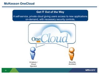 30
McKesson OneCloud
VI Admin /
Cloud
Operator
Security
Architect
Get IT Out of the Way
A self-service, private cloud giving users access to new applications
on-demand, with necessary security controls.
 