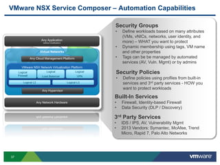 37
VMware NSX Service Composer – Automation Capabilities
Built-In Services
• Firewall, Identity-based Firewall
• Data Security (DLP / Discovery)
Security Groups
• Define workloads based on many attributes
(VMs, vNICs, networks, user identity, and
more) – WHAT you want to protect
• Dynamic membership using tags, VM name
and other properties
• Tags can be be managed by automated
services (AV, Vuln. Mgmt) or by admins
3rd Party Services
• IDS / IPS, AV, Vulnerability Mgmt
• 2013 Vendors: Symantec, McAfee, Trend
Micro, Rapid 7, Palo Alto Networks
Any Application
(without modification)
Virtual Networks
VMware NSX Network Virtualization Platform
Logical L2
Any Network Hardware
Any Cloud Management Platform
Logical
Firewall
Logical
Load Balancer
Logical L3
Logical
VPN
Any Hypervisor
Security Policies
• Define policies using profiles from built-in
services and 3rd party services - HOW you
want to protect workloads
 