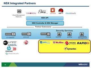 38
NSX Integrated Partners
NSX Controller & NSX Manager
NSX API
Partner Extensions
L2 Gateway FirewallADC/LB IDS/IPS
+
Cloud Management
Platforms
AV/FIM Vulnerability
Management
Security Services
 