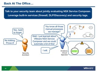 40
No kidding.
Prove it!
Back At The Office…
VI Admin /
Cloud
Operator
Yes, hard
to forget.
Security
Architect
Talk to your security team about jointly evaluating NSX Service Composer.
Leverage built-in services (firewall, DLP/Discovery) and security tags.
You know all those
manual processes
we manage?
Well, I just learned about
VMware NSX Service
Composer and we could
automate a lot of this!
I will.
 