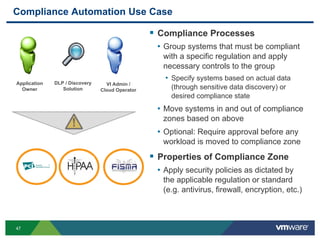 47
Compliance Automation Use Case
 Compliance Processes
• Group systems that must be compliant
with a specific regulation and apply
necessary controls to the group
• Specify systems based on actual data
(through sensitive data discovery) or
desired compliance state
• Move systems in and out of compliance
zones based on above
• Optional: Require approval before any
workload is moved to compliance zone
 Properties of Compliance Zone
• Apply security policies as dictated by
the applicable regulation or standard
(e.g. antivirus, firewall, encryption, etc.)
Application
Owner
DLP / Discovery
Solution
VI Admin /
Cloud Operator
 