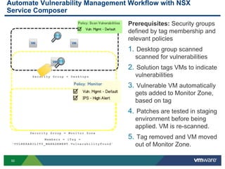 50
Automate Vulnerability Management Workflow with NSX
Service Composer
Prerequisites: Security groups
defined by tag membership and
relevant policies
1. Desktop group scanned
scanned for vulnerabilities
2. Solution tags VMs to indicate
vulnerabilities
3. Vulnerable VM automatically
gets added to Monitor Zone,
based on tag
4. Patches are tested in staging
environment before being
applied. VM is re-scanned.
5. Tag removed and VM moved
out of Monitor Zone.
S e cu r i t y G ro u p = M on i t o r Z on e
M e mb e r s = {T a g =
‘ V UL N E R A B I LI T Y _ M A N AG E M E N T . Vu l n e r a b il i t y F o u nd ’
S e cu r i t y G ro u p = D es k t o p s
 