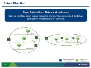 54
Future Direction
Cloud Automation + Network Virtualization
Spin up and tear down logical networks and services as needed, to deliver
application infrastructure on-demand.
Create On-
Demand
Leverage Existing
Infrastructure
APP
DATABASE
WEB
WEB APP DATABASE
 