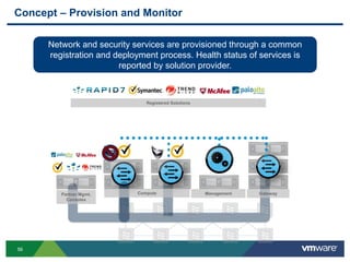 56
Concept – Provision and Monitor
Network and security services are provisioned through a common
registration and deployment process. Health status of services is
reported by solution provider.
Compute Management GatewayPartner Mgmt.
Consoles
Registered Solutions
 