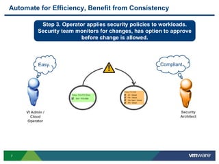 7
Automate for Efficiency, Benefit from Consistency
VI Admin /
Cloud
Operator
Easy.
Step 3. Operator applies security policies to workloads.
Security team monitors for changes, has option to approve
before change is allowed.
Security
Architect
Compliant.
 