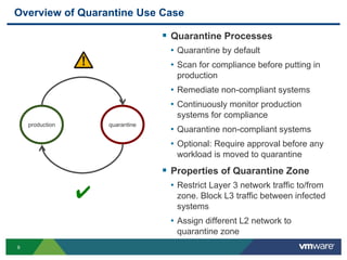 9
production quarantine
✔
Overview of Quarantine Use Case
 Quarantine Processes
• Quarantine by default
• Scan for compliance before putting in
production
• Remediate non-compliant systems
• Continuously monitor production
systems for compliance
• Quarantine non-compliant systems
• Optional: Require approval before any
workload is moved to quarantine
 Properties of Quarantine Zone
• Restrict Layer 3 network traffic to/from
zone. Block L3 traffic between infected
systems
• Assign different L2 network to
quarantine zone
 