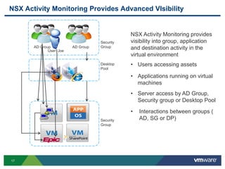 17
NSX Activity Monitoring Provides Advanced VIsibility
AD Group AD Group
Security
Group
Security
Group
Desktop
Pool
NSX Activity Monitoring provides
visibility into group, application
and destination activity in the
virtual environment
User: Joe
• Users accessing assets
• Applications running on virtual
machines
• Server access by AD Group,
Security group or Desktop Pool
• Interactions between groups (
AD, SG or DP)
 