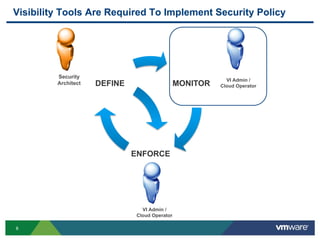 8
Visibility Tools Are Required To Implement Security Policy
DEFINE
Security
Architect MONITOR
VI Admin /
Cloud Operator
ENFORCE
VI Admin /
Cloud Operator
 