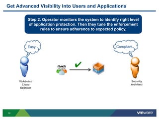 10
VI Admin /
Cloud
Operator
Easy.
Step 2. Operator monitors the system to identify right level
of application protection. Then they tune the enforcement
rules to ensure adherence to expected policy.
Security
Architect
Compliant.
✔
Get Advanced Visibility Into Users and Applications
 