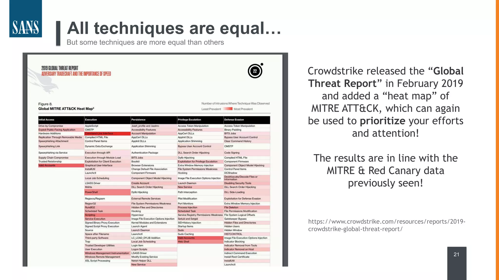 All techniques are equal…
But some techniques are more equal than others
21
Crowdstrike released the “Global
Threat Report” in February 2019
and added a “heat map” of
MITRE ATT&CK, which can again
be used to prioritize your efforts
and attention!
The results are in line with the
MITRE & Red Canary data
previously seen!
https://www.crowdstrike.com/resources/reports/2019-
crowdstrike-global-threat-report/
 