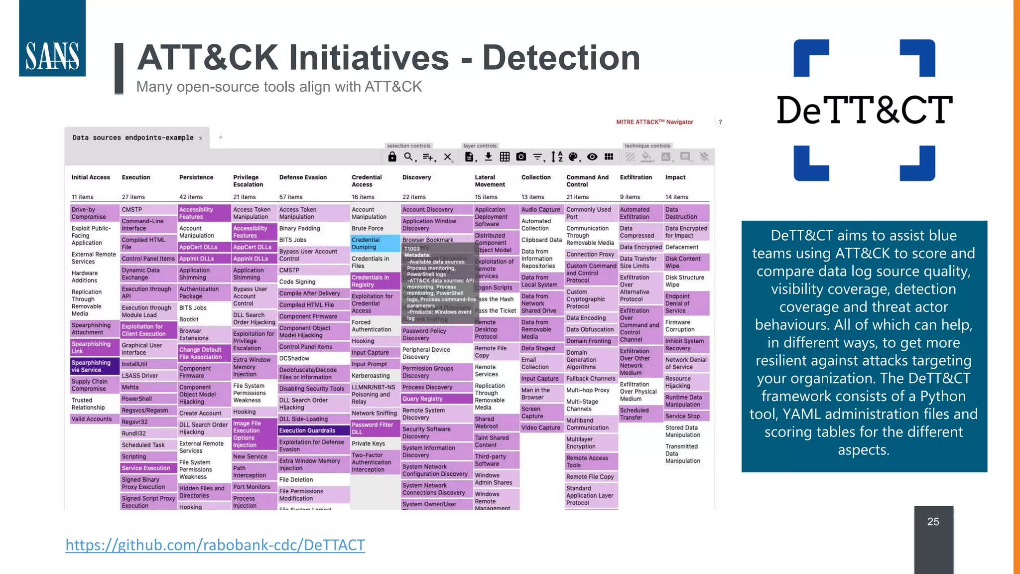 25
ATT&CK Initiatives - Detection
Many open-source tools align with ATT&CK
https://github.com/rabobank-cdc/DeTTACT
DeTT&CT aims to assist blue
teams using ATT&CK to score and
compare data log source quality,
visibility coverage, detection
coverage and threat actor
behaviours. All of which can help,
in different ways, to get more
resilient against attacks targeting
your organization. The DeTT&CT
framework consists of a Python
tool, YAML administration files and
scoring tables for the different
aspects.
 