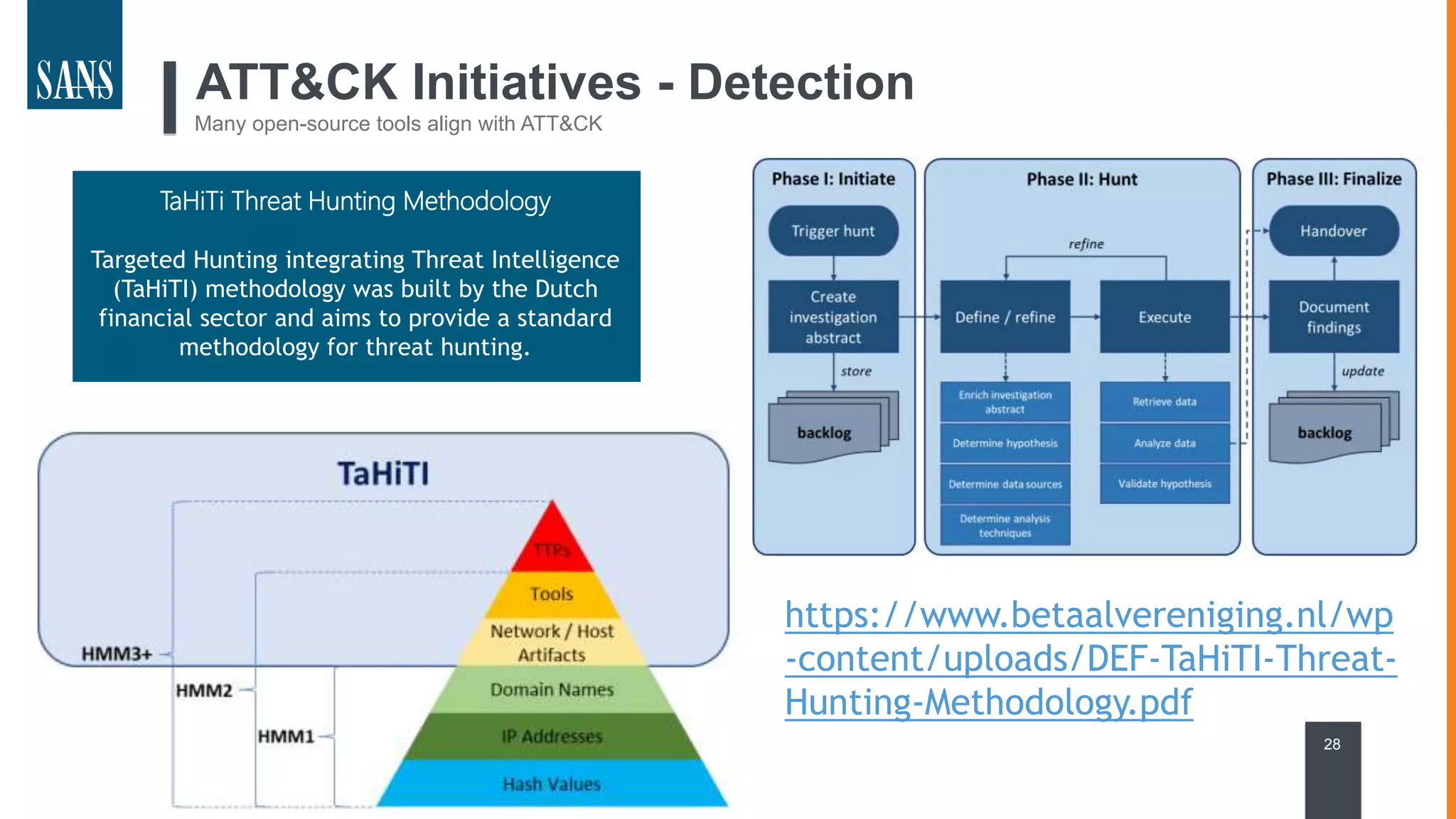 ATT&CK Initiatives - Detection
Many open-source tools align with ATT&CK
28
TaHiTi Threat Hunting Methodology
Targeted Hunting integrating Threat Intelligence
(TaHiTI) methodology was built by the Dutch
financial sector and aims to provide a standard
methodology for threat hunting.
https://www.betaalvereniging.nl/wp
-content/uploads/DEF-TaHiTI-Threat-
Hunting-Methodology.pdf
 