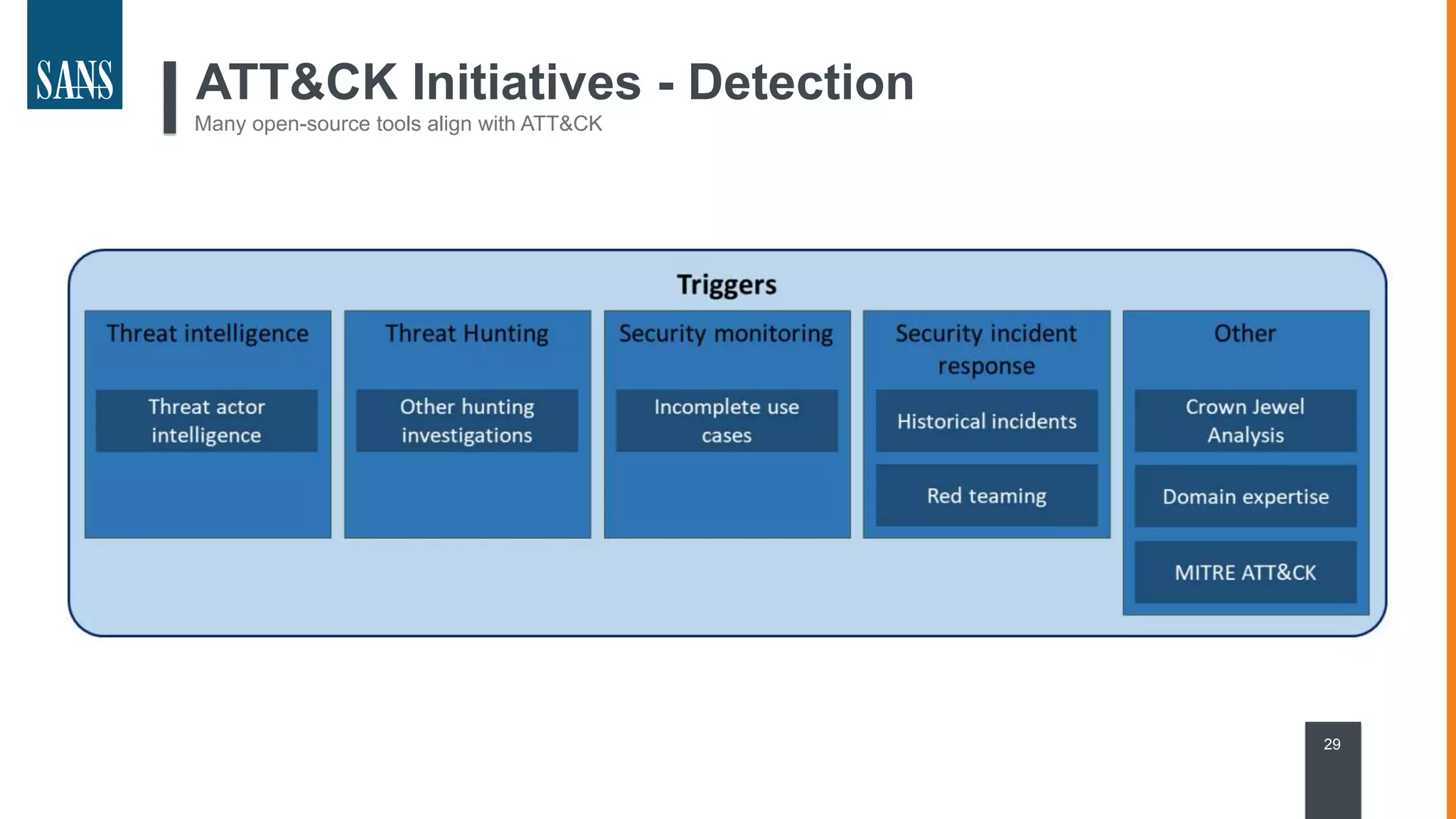 ATT&CK Initiatives - Detection
Many open-source tools align with ATT&CK
29
 