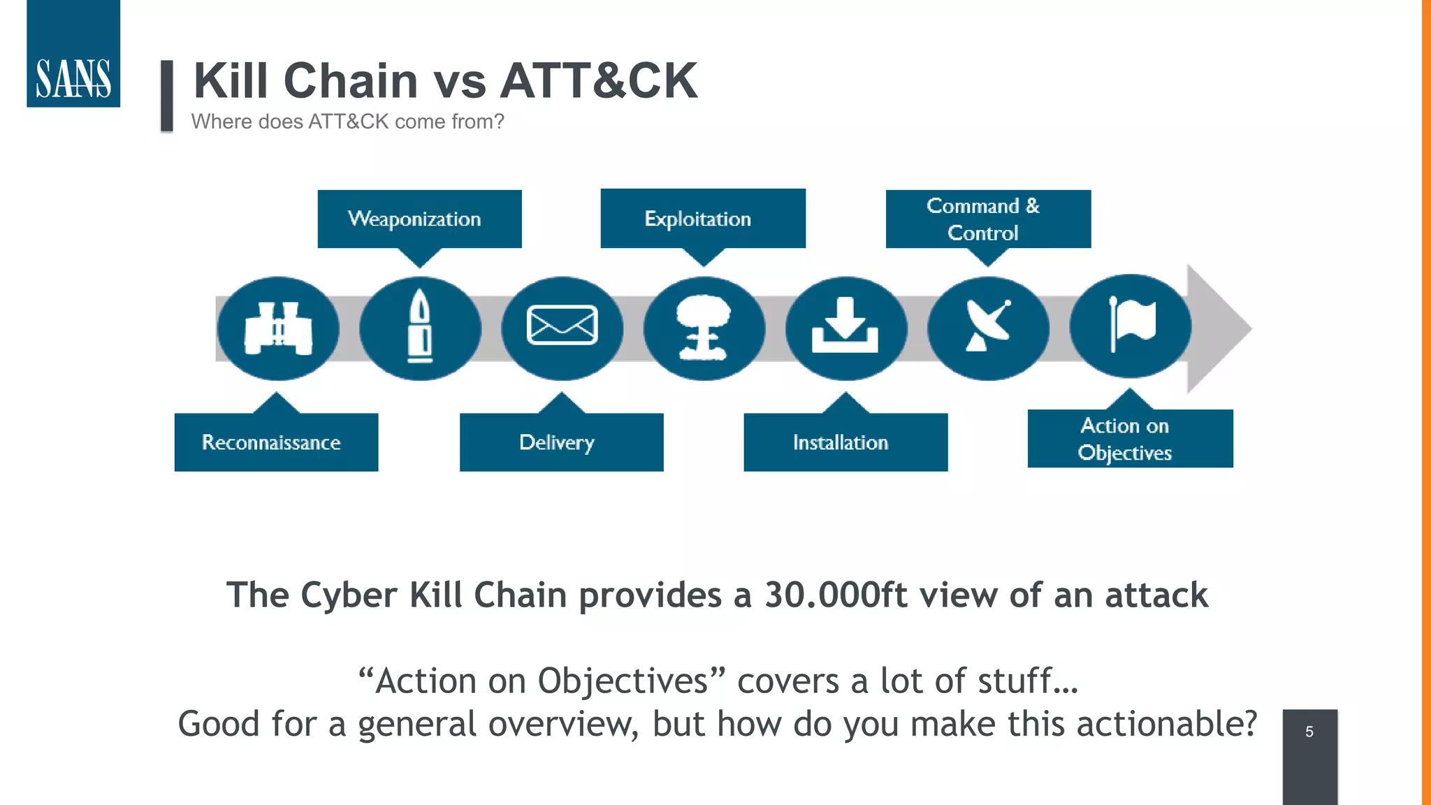 Kill Chain vs ATT&CK
Where does ATT&CK come from?
The Cyber Kill Chain provides a 30.000ft view of an attack
“Action on Objectives” covers a lot of stuff…
Good for a general overview, but how do you make this actionable? 5
 