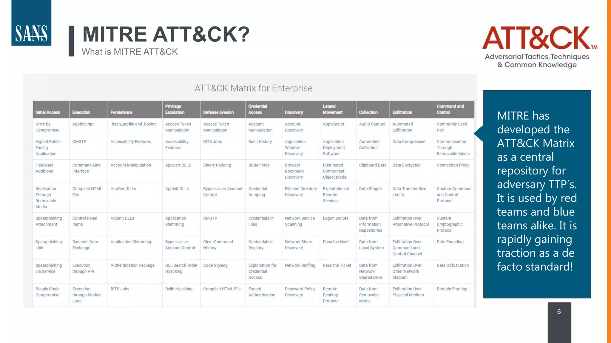 MITRE ATT&CK?
What is MITRE ATT&CK
MITRE has
developed the
ATT&CK Matrix
as a central
repository for
adversary TTP’s.
It is used by red
teams and blue
teams alike. It is
rapidly gaining
traction as a de
facto standard!
6
 