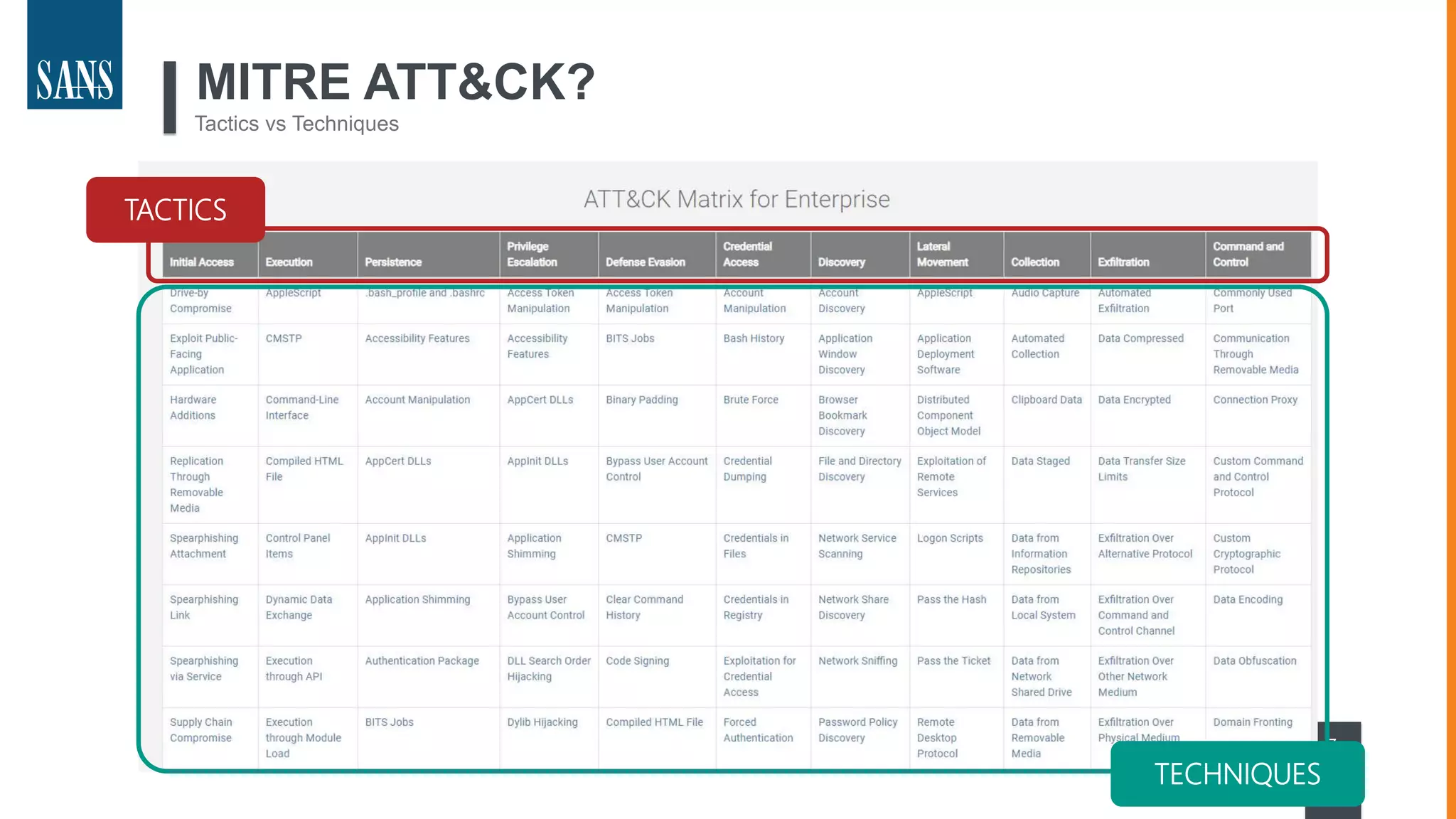 7
MITRE ATT&CK?
Tactics vs Techniques
TACTICS
TECHNIQUES
 