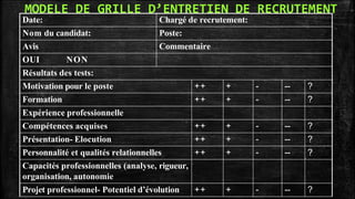 MODELE DE GRILLE D’ENTRETIEN DE RECRUTEMENT
Date: Chargé de recrutement:
Nom du candidat: Poste:
Avis Commentaire
OUI NON
Résultats des tests:
Motivation pour le poste ++ + - -- ?
Formation ++ + - -- ?
Expérience professionnelle
Compétences acquises ++ + - -- ?
Présentation- Elocution ++ + - -- ?
Personnalité et qualités relationnelles ++ + - -- ?
Capacités professionnelles (analyse, rigueur,
organisation, autonomie
Projet professionnel- Potentiel d’évolution ++ + - -- ?
 