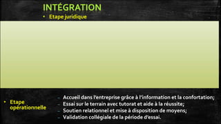 Type Eléments Durée et fin de contrat
CDI A temps plein ou à temps partiel
Sur démission ou licenciement ou
retraite ou décès
CDD
Pour durée fixée ou tâche
déterminée
Au terme du contrat avec
possibilité de tacite Reconduction
Contrat d’apprentissage
ou d’insertion
Pour jeune + L’employeur perçoit
des aides de l’Etat en contrepartie
De 1 à 2 ans
Travail temporaire
Contrat entre salarié et agence de
travail temporaire + contrat entre
agence et l’entreprise
Mêmes conditions que pour le CDD
• Etape juridique
• Etape
opérationnelle
– Accueil dans l’entreprise grâce à l’information et la confortation;
– Essai sur le terrain avec tutorat et aide à la réussite;
– Soutien relationnel et mise à disposition de moyens;
– Validation collégiale de la période d’essai.
 
